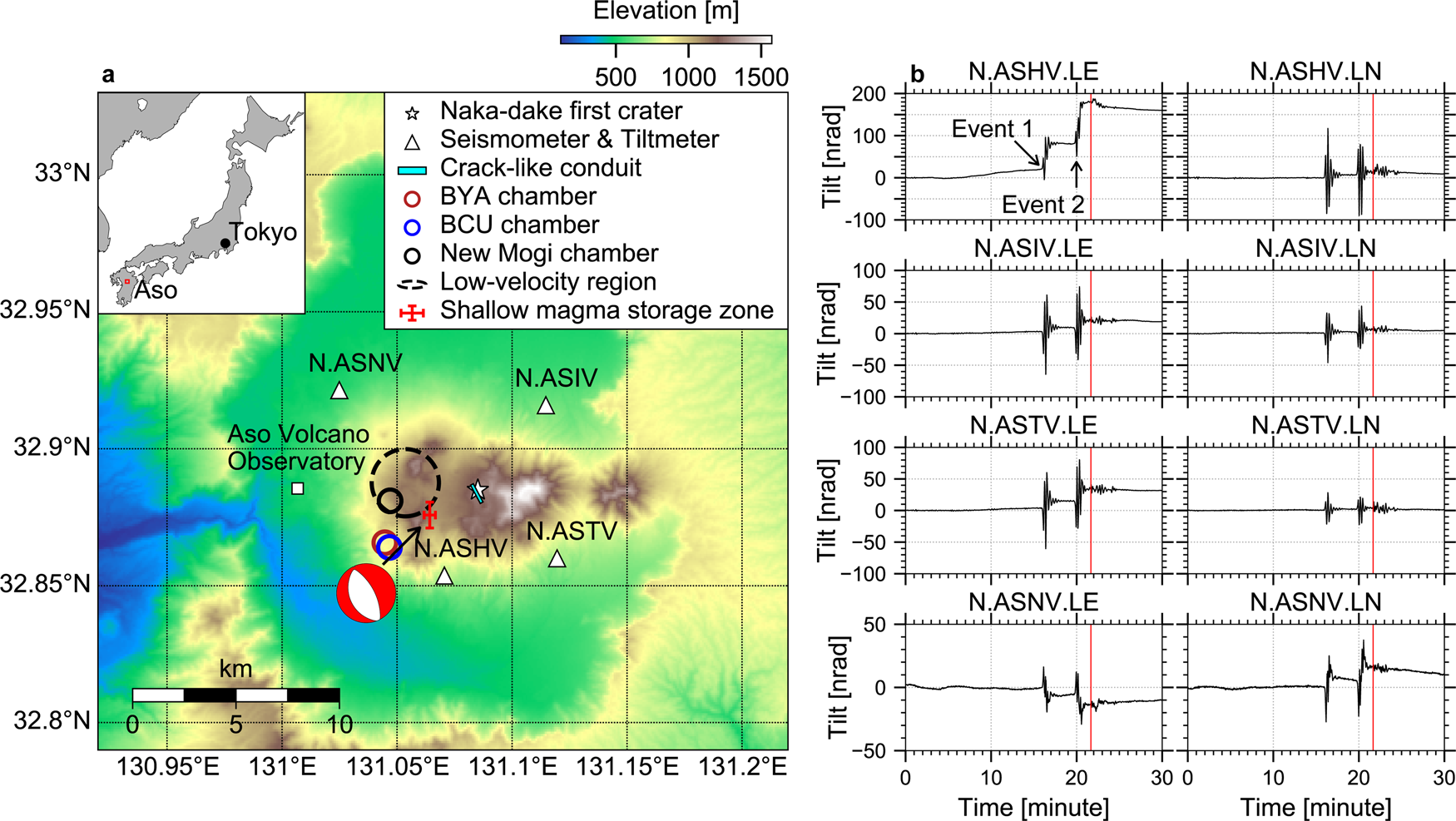 图1 需要高信噪比，这在常规中并不常见