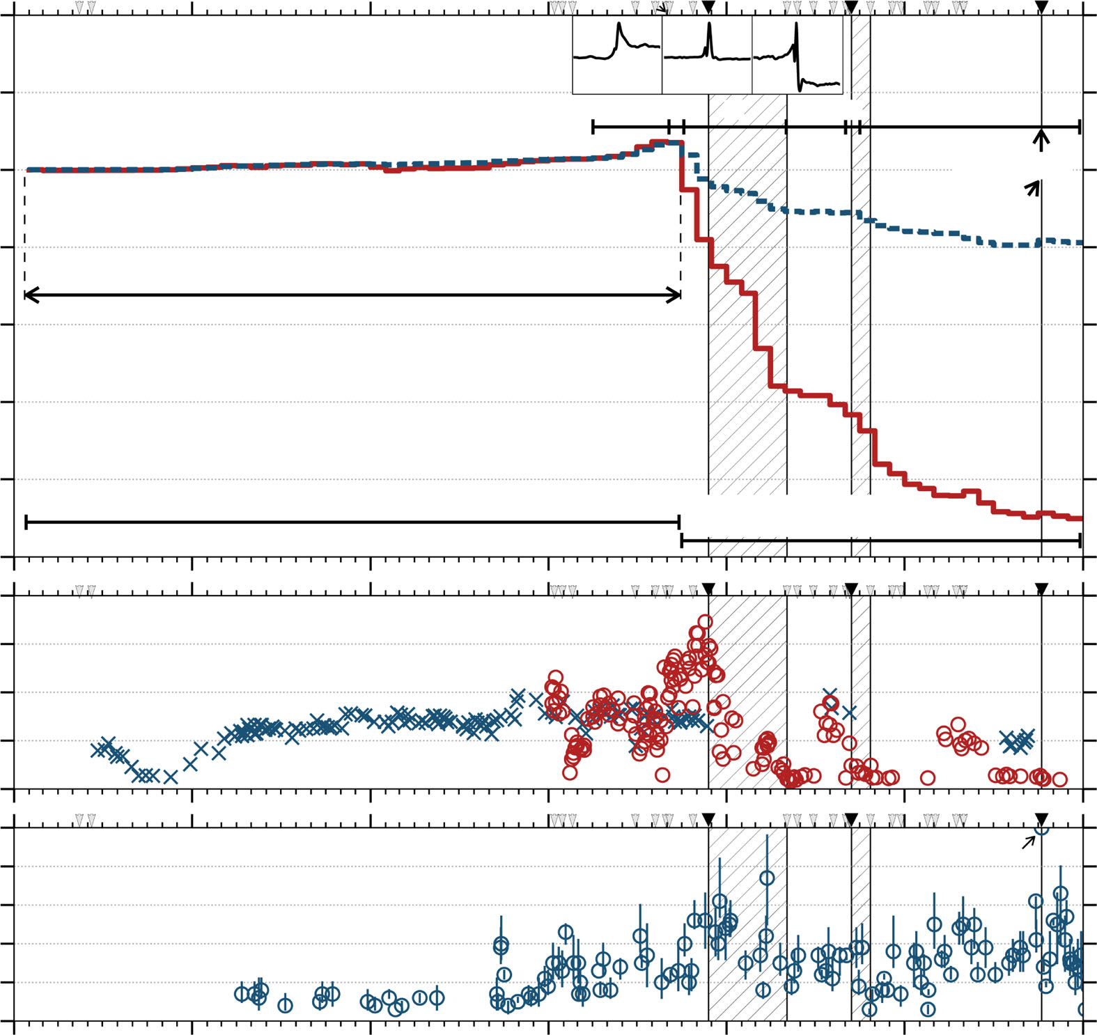 图3 源逆算结果。 a –c 观测（黑色箭头）和预测的合成（红色箭头）之间的比较，来自逆算源