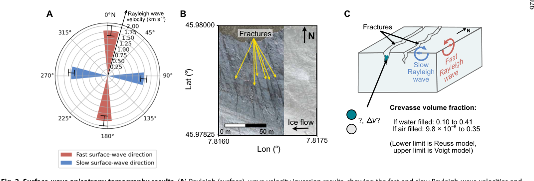 Surface-wave anisotropy tomography results