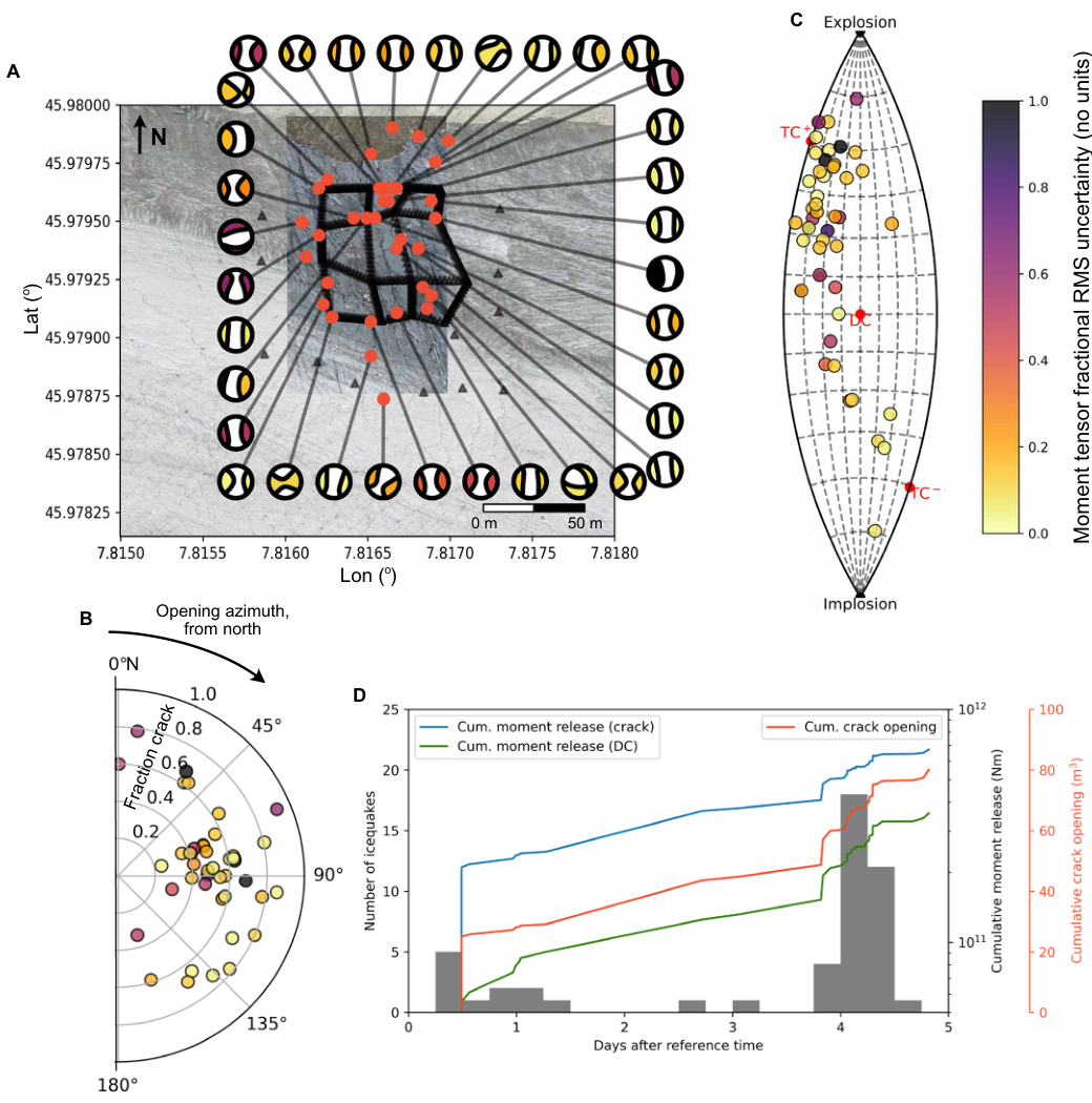 Moment tensor results for icequakes